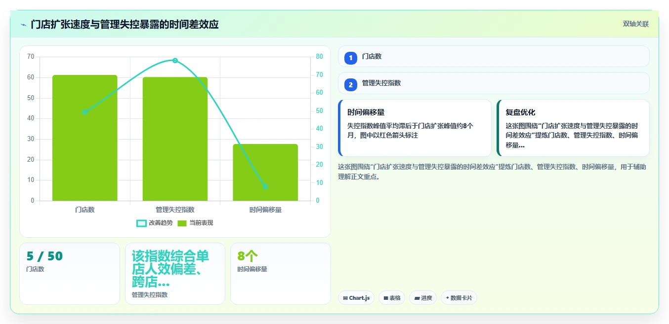 AI人事系统在多门店企业的应用价值评估