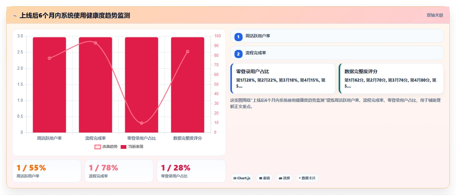 从选型到上线AI人事系统全流程项目管理手册