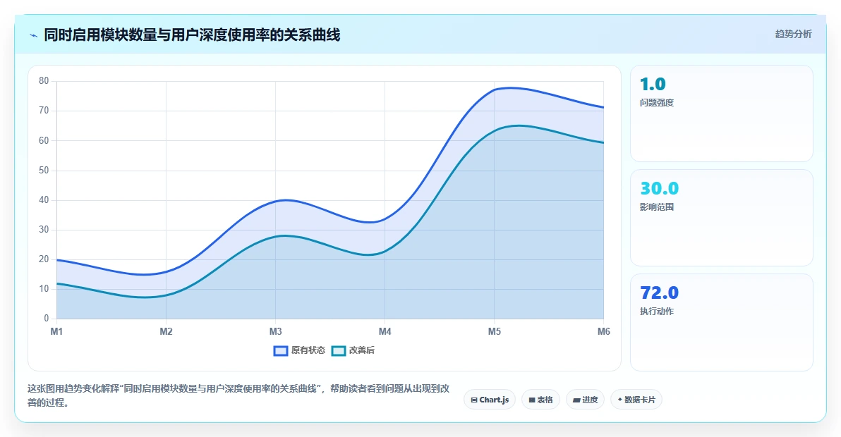 HR如何快速上手AI人力资源系统