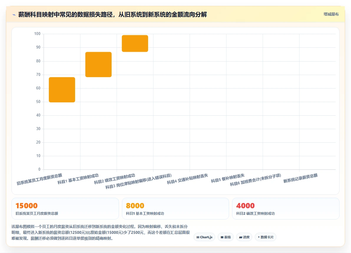企业选择AI人事系统时对数据迁移能力的评测维度