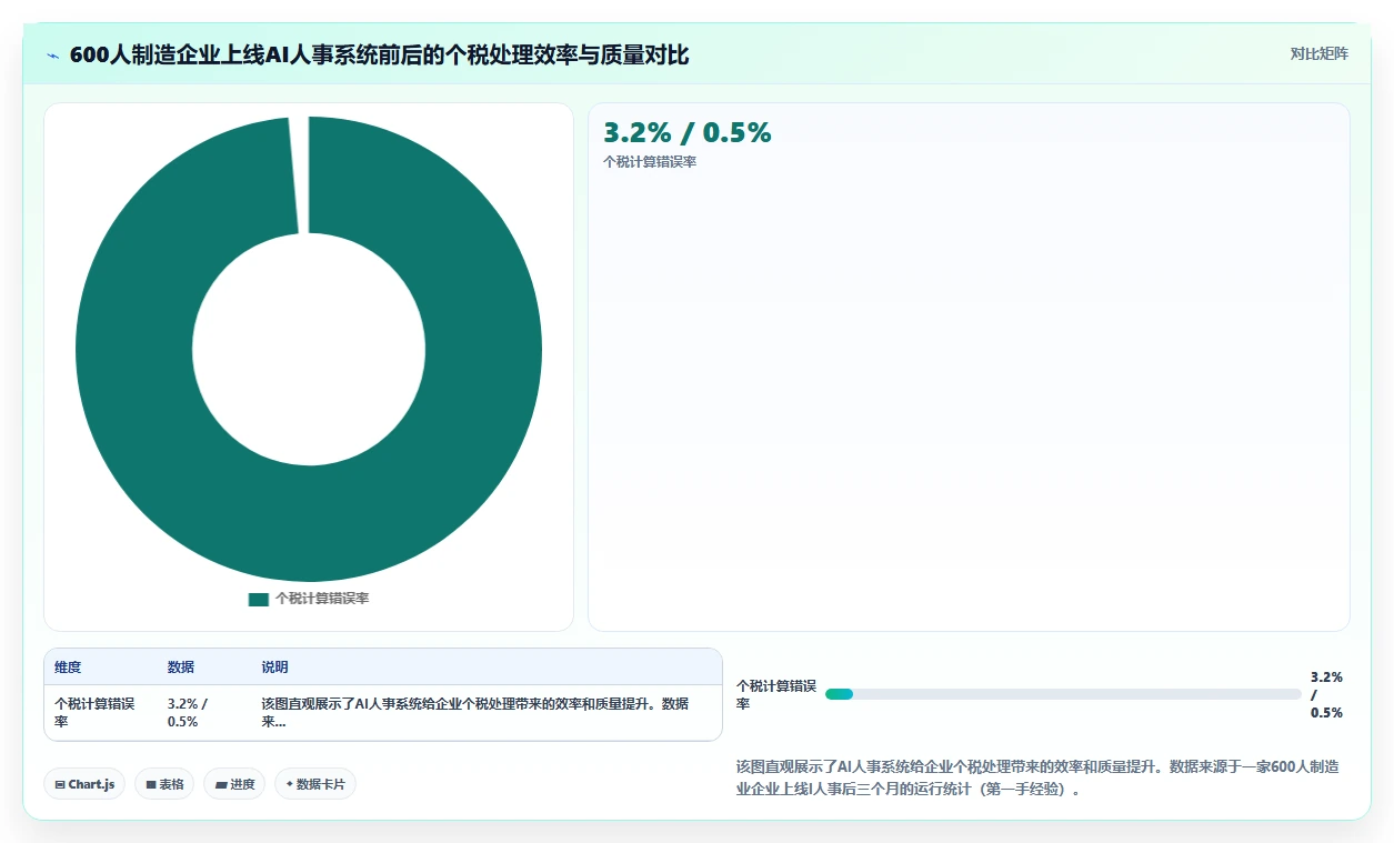 AI人事系统如何对接个税系统