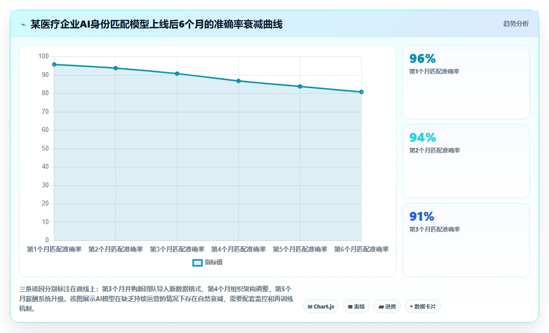 AI HR系统如何解决跨系统数据割裂