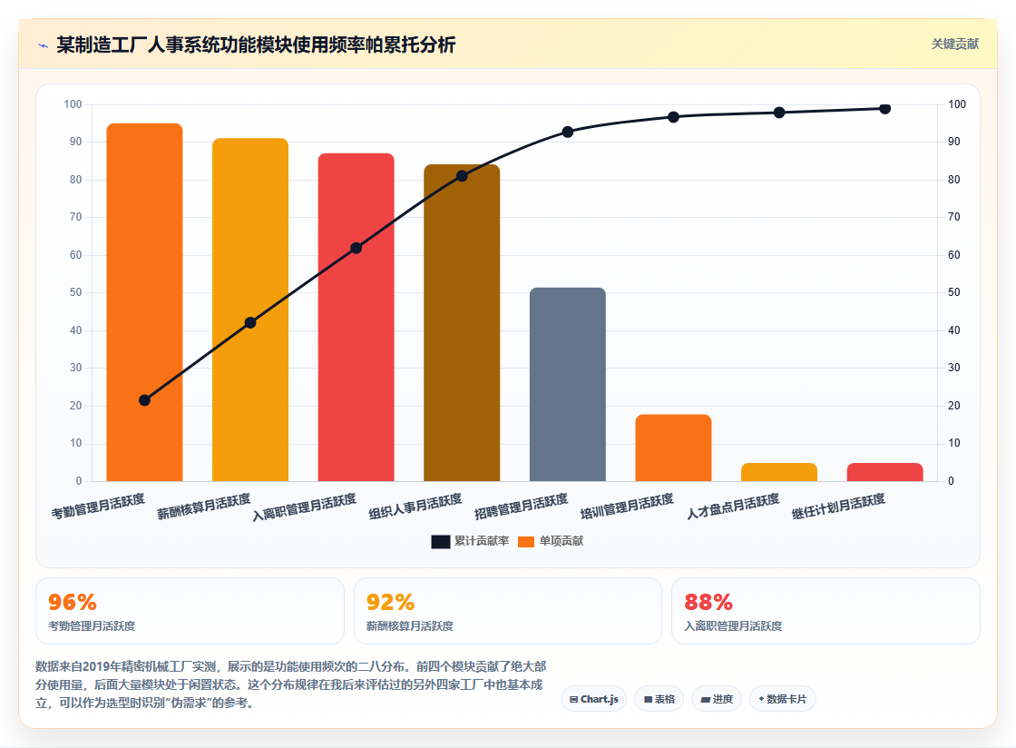 人事系统在制造业的实践经验