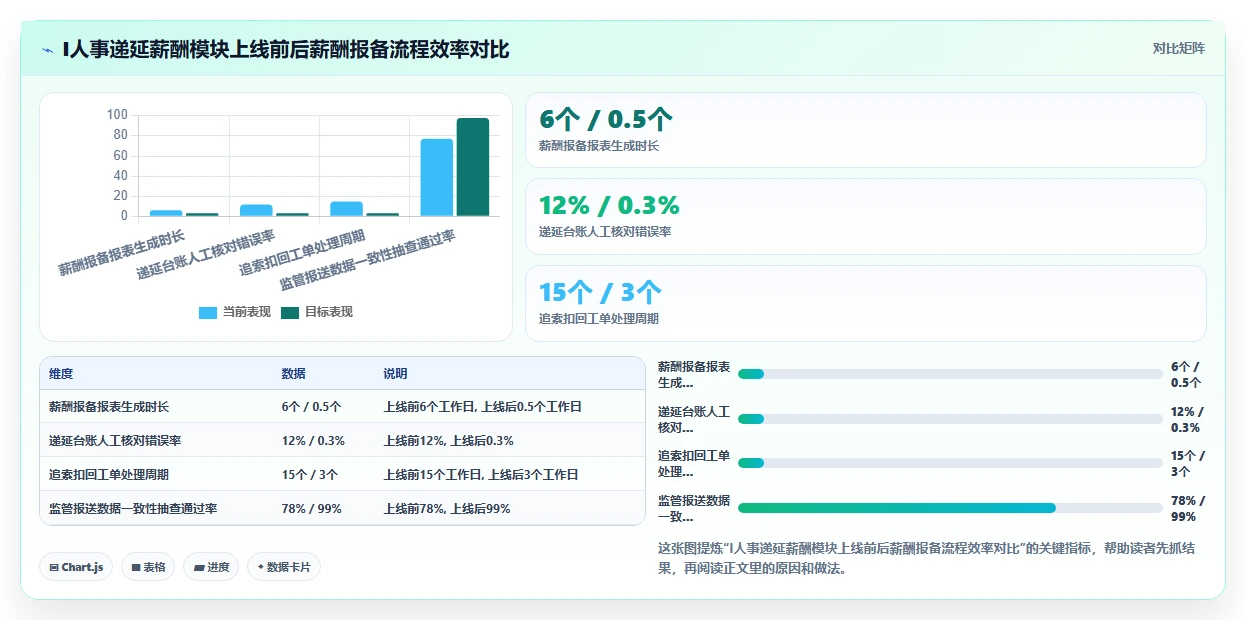 金融行业智能HR系统合规与绩效管理