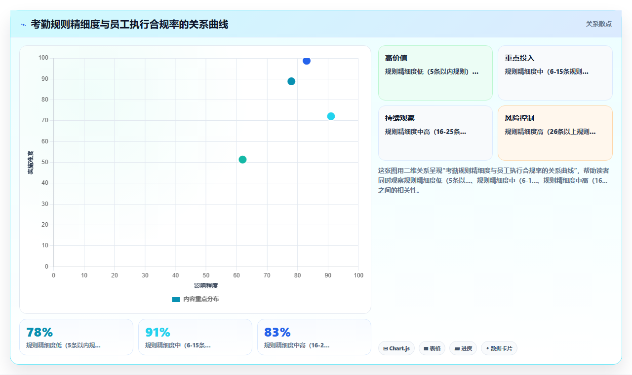 如何用AI人事系统解决高科技企业的考勤异常处理繁琐