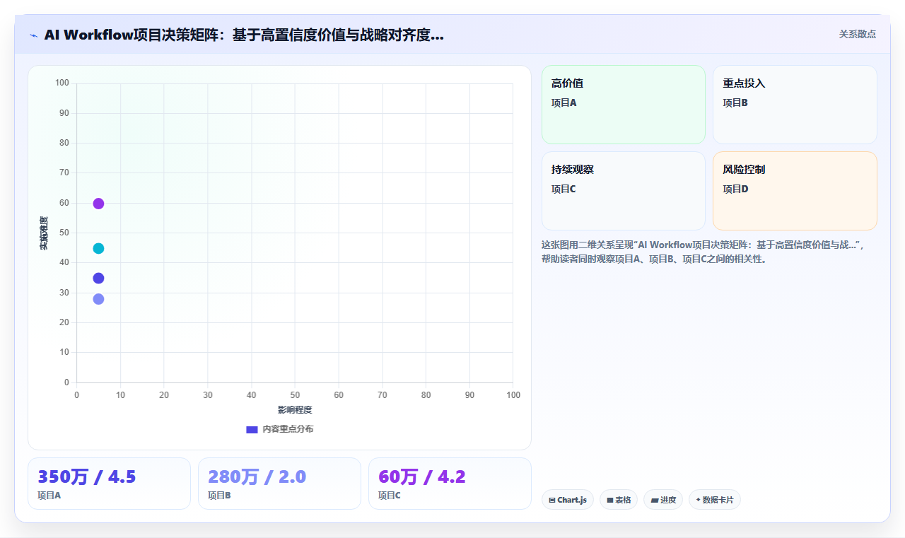 AI Workflow在高科技企业的应用价值评估