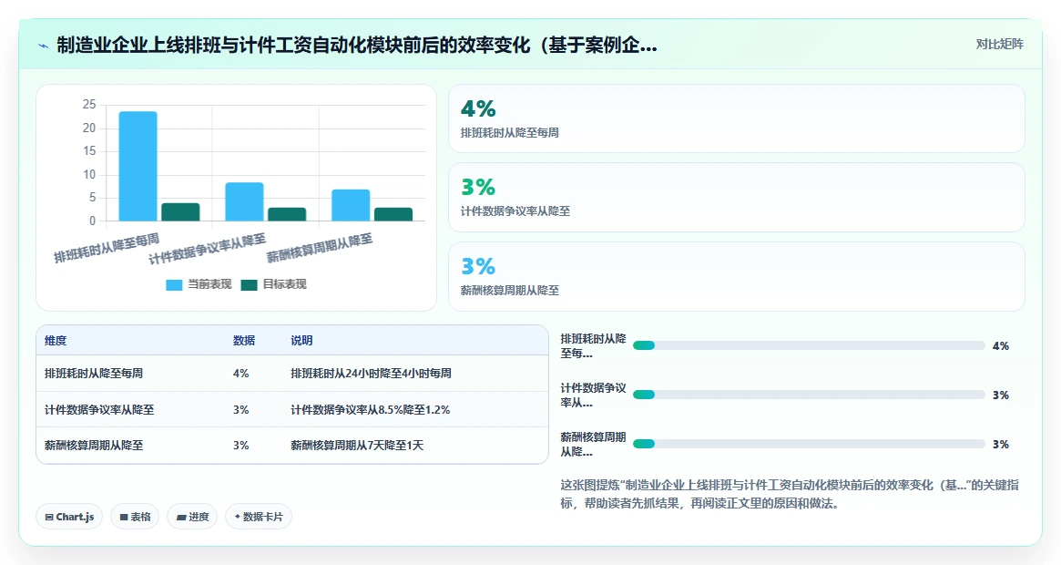 AI人事系统怎么选型才适合中型企业