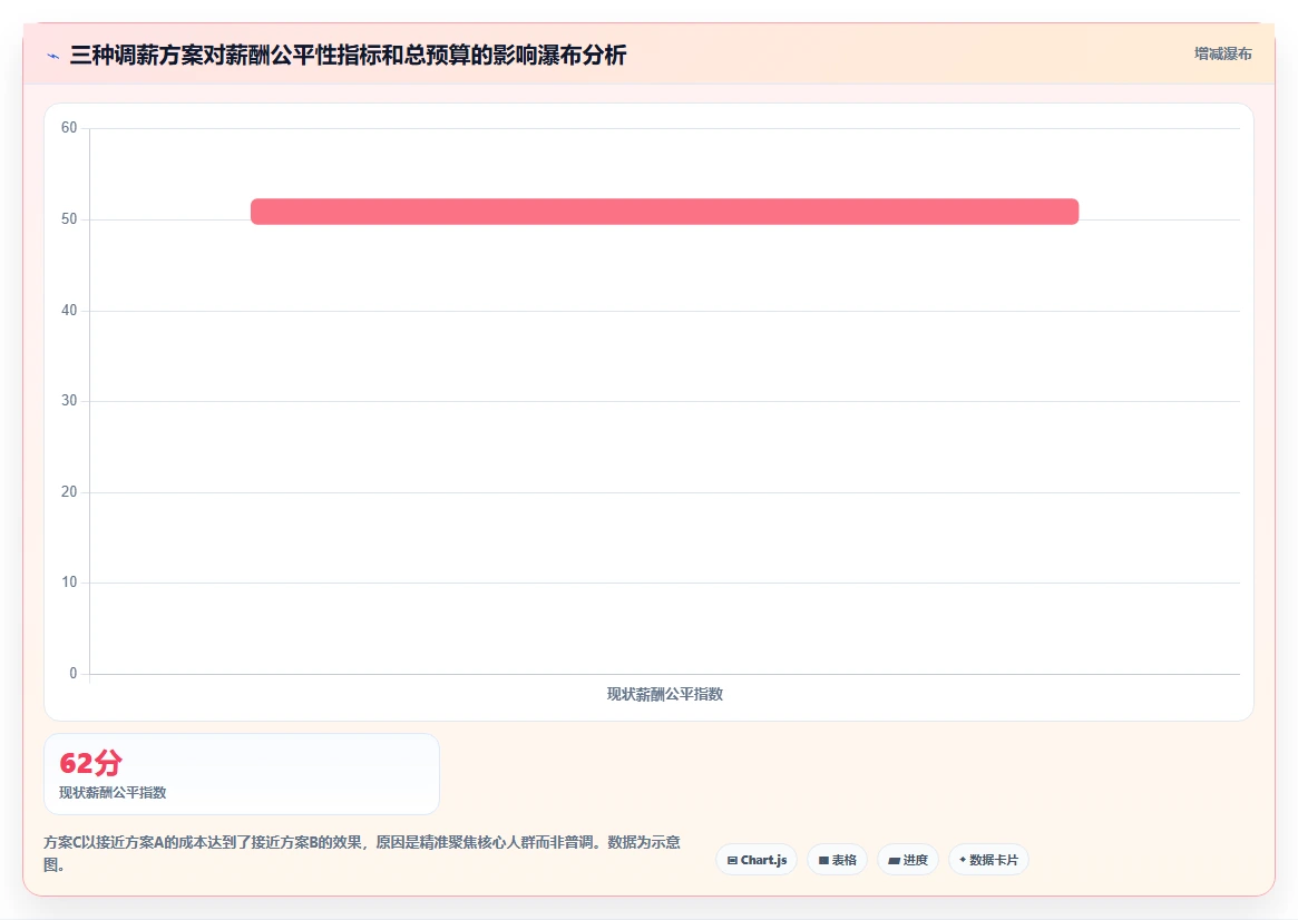 高科技企业对AI人事系统人事数据分析的核心需求