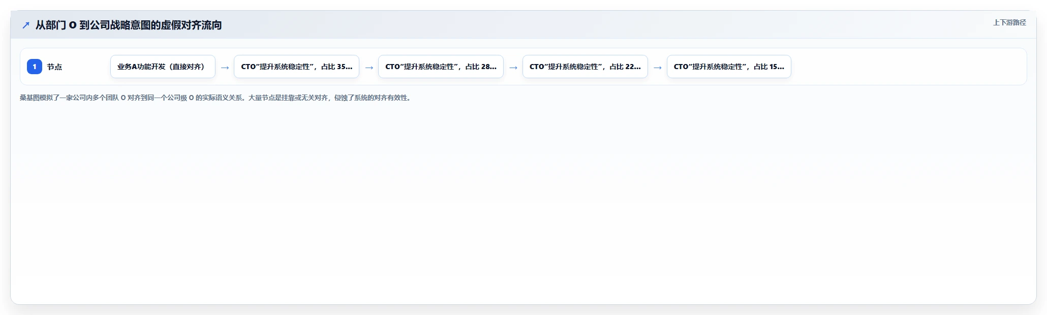 互联网公司智能人事系统OKR管理场景