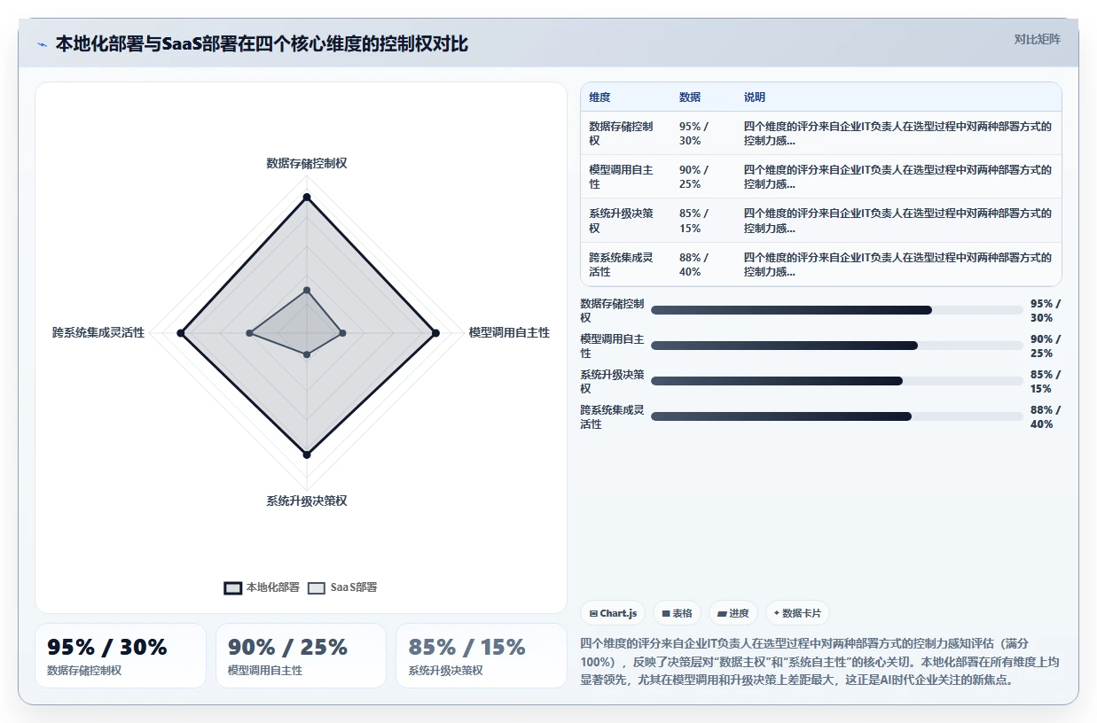 AI人事系统本地化部署与传统方式的区别