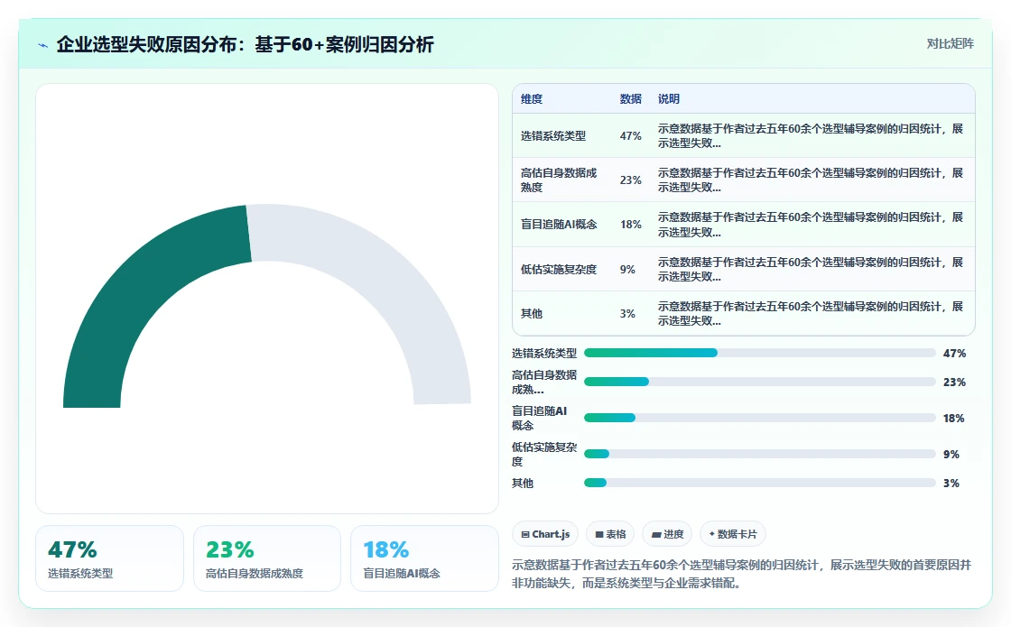 如何区分AI人事系统和传统HR软件