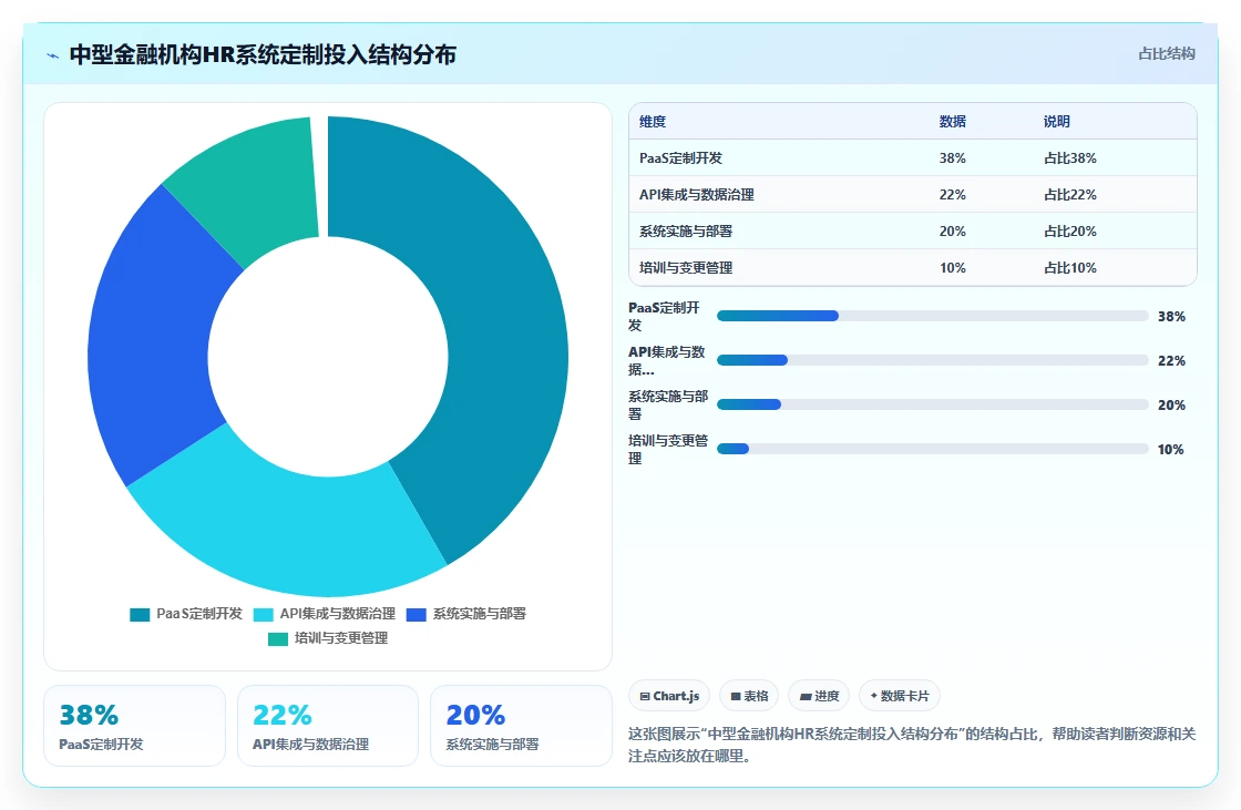 AI人事系统在金融行业的定制开发