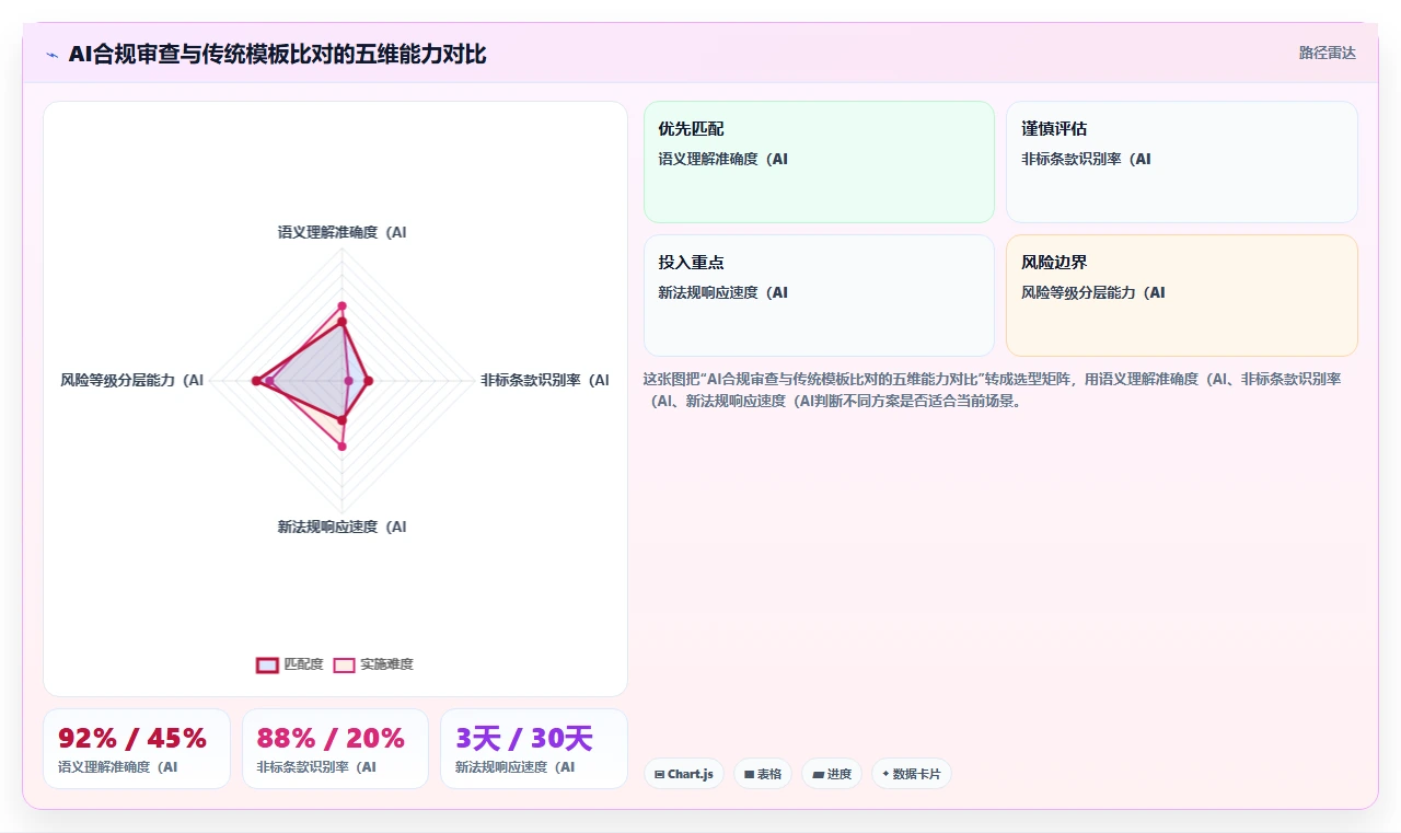 AI人事系统解决劳动合同风险高