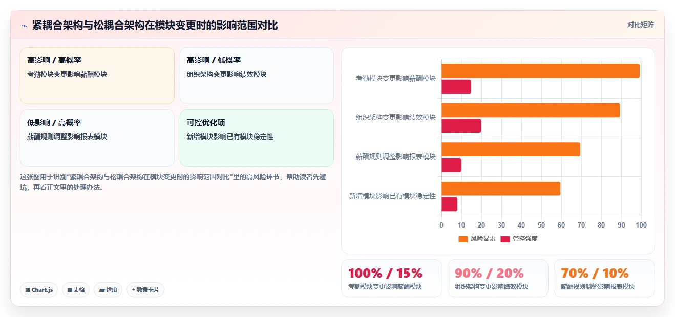 为快速扩张企业定制的可扩展智能人事系统推荐