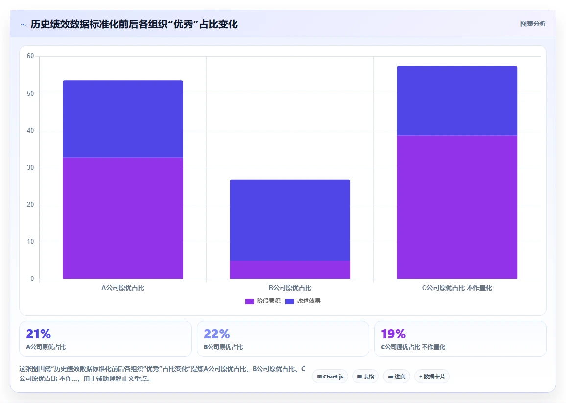 多组织企业企业AI人事系统实施的难点分析