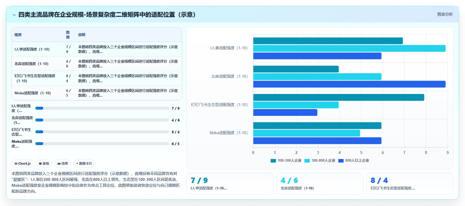 智能HR系统不同品牌对比