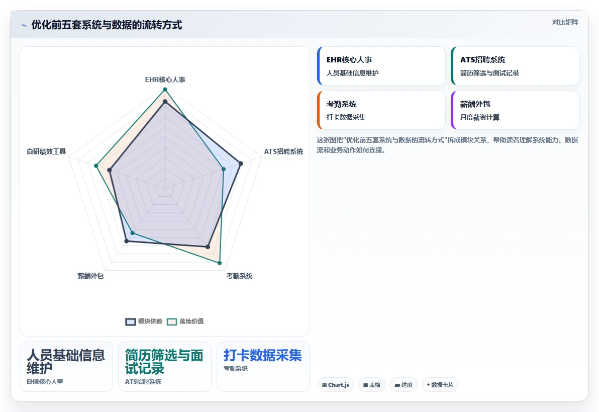 AI人事系统优化全流程可视化