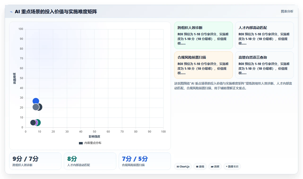 AI人事系统在多组织企业的应用价值评估