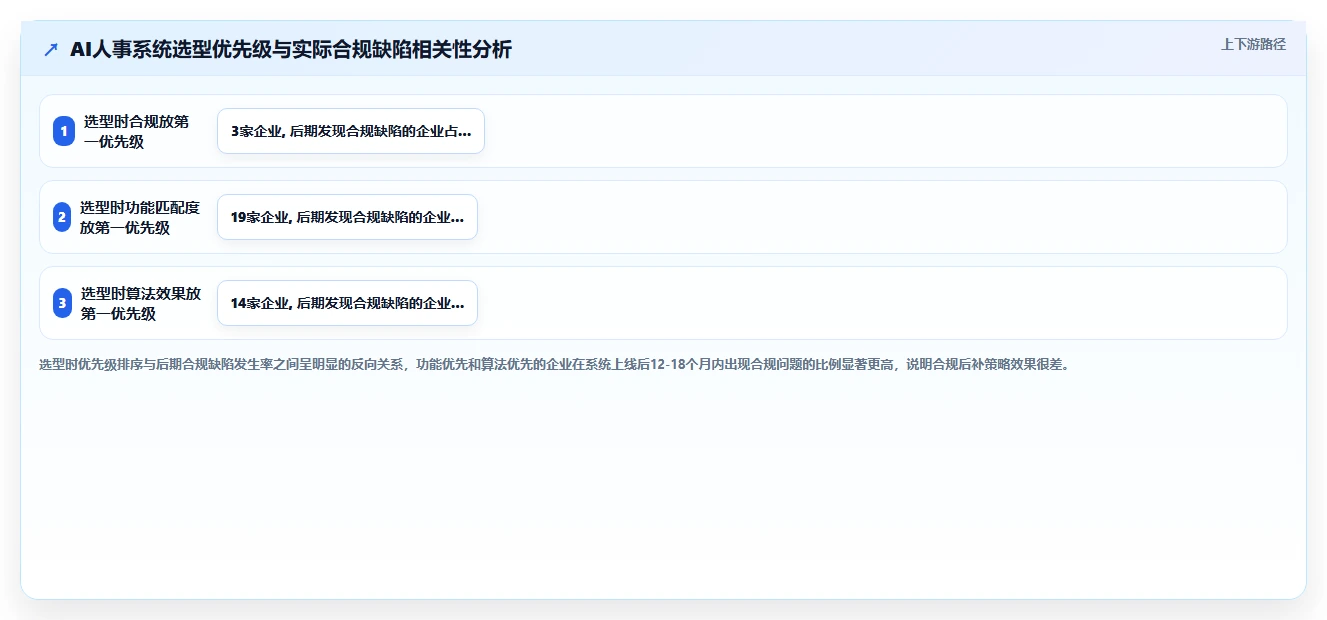 AI人事系统在互联网企业的合规性考虑