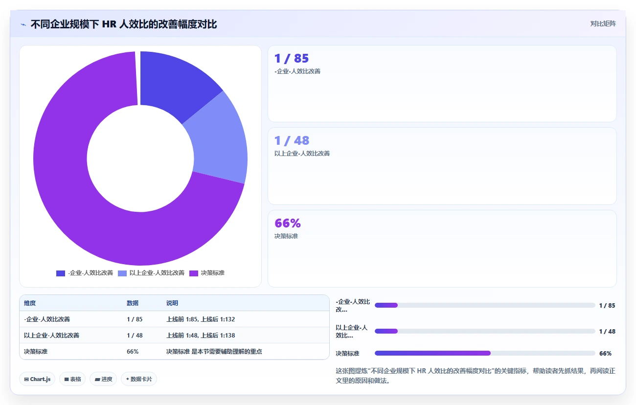 AI人事系统AI工作流编排有哪些优势