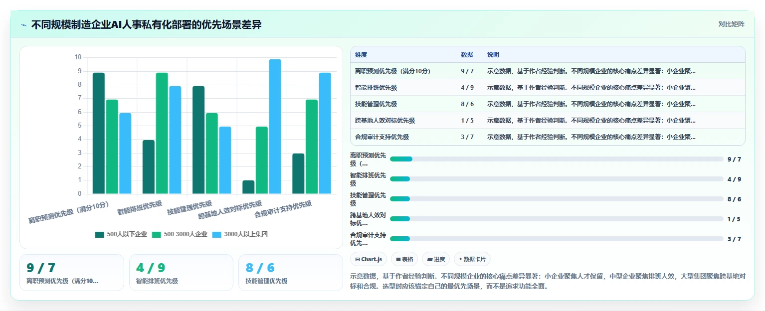 制造业企业如何实施AI人事系统私有化部署