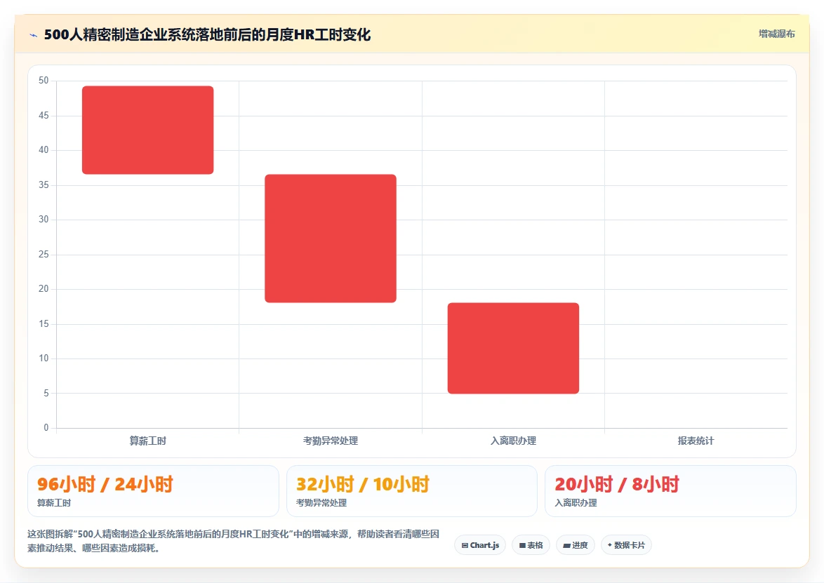 智能人事系统助力制造业数字化转型