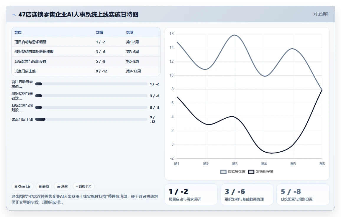 AI人事系统如何改变多门店企业的传统模式
