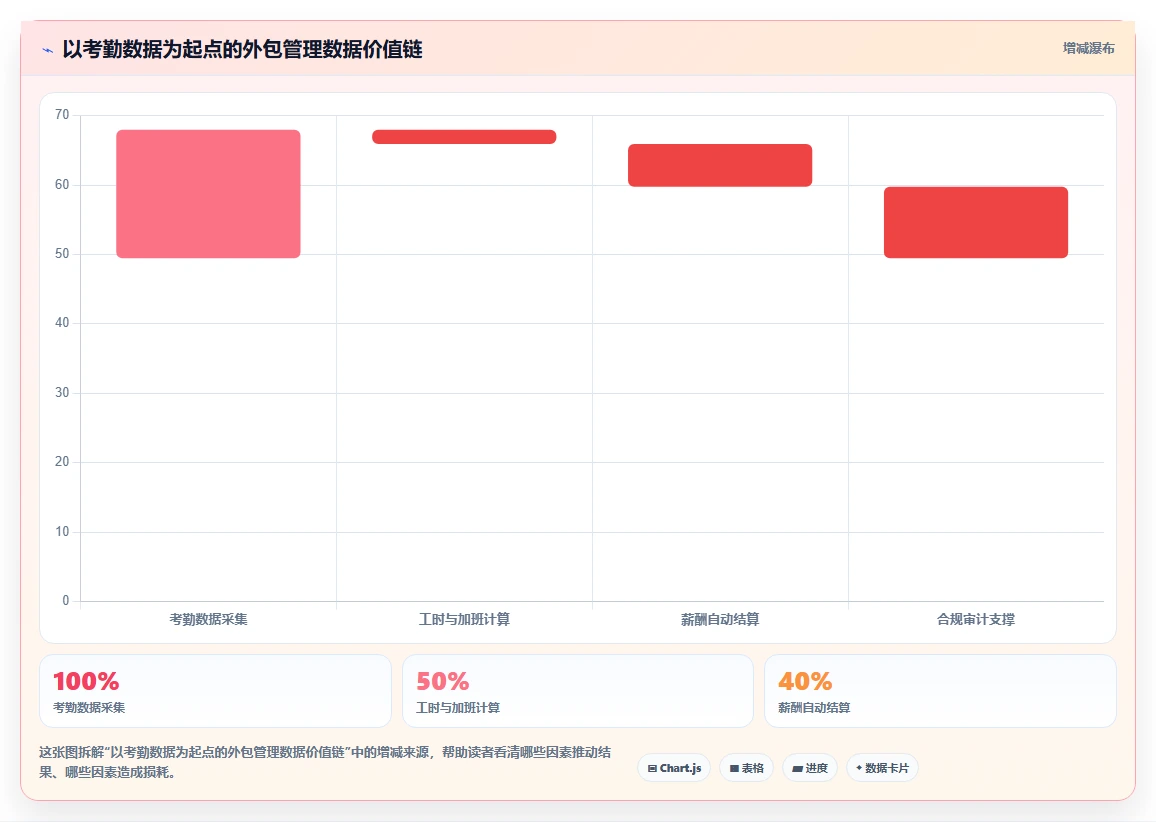 数字化人事系统怎样提高外包员工管理效率