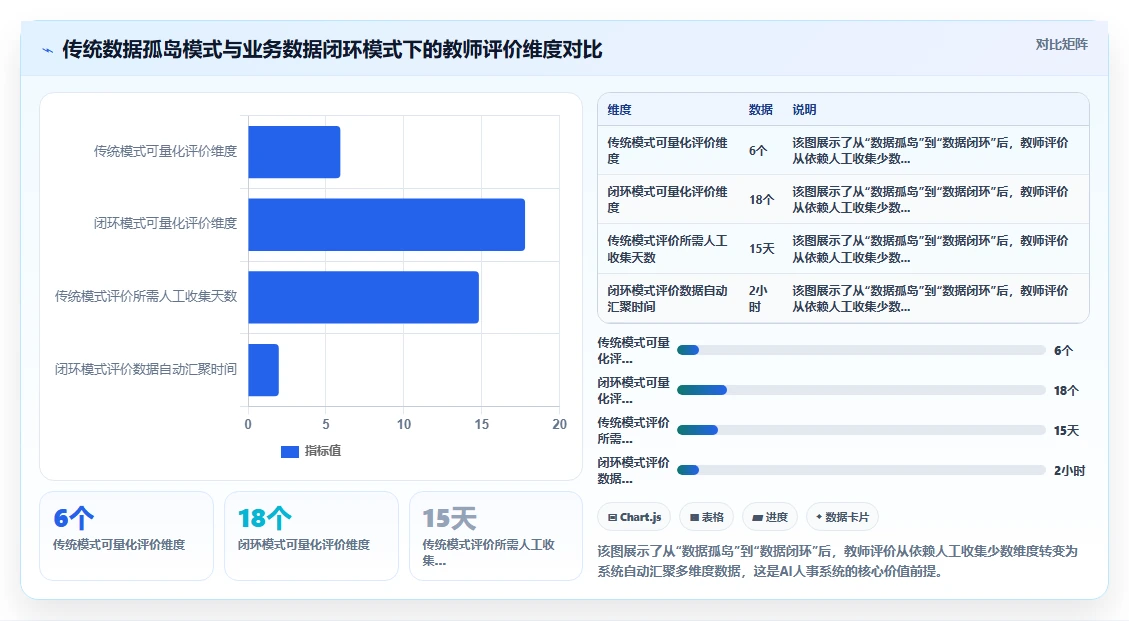 AI人事系统在教育行业的数字化转型方案