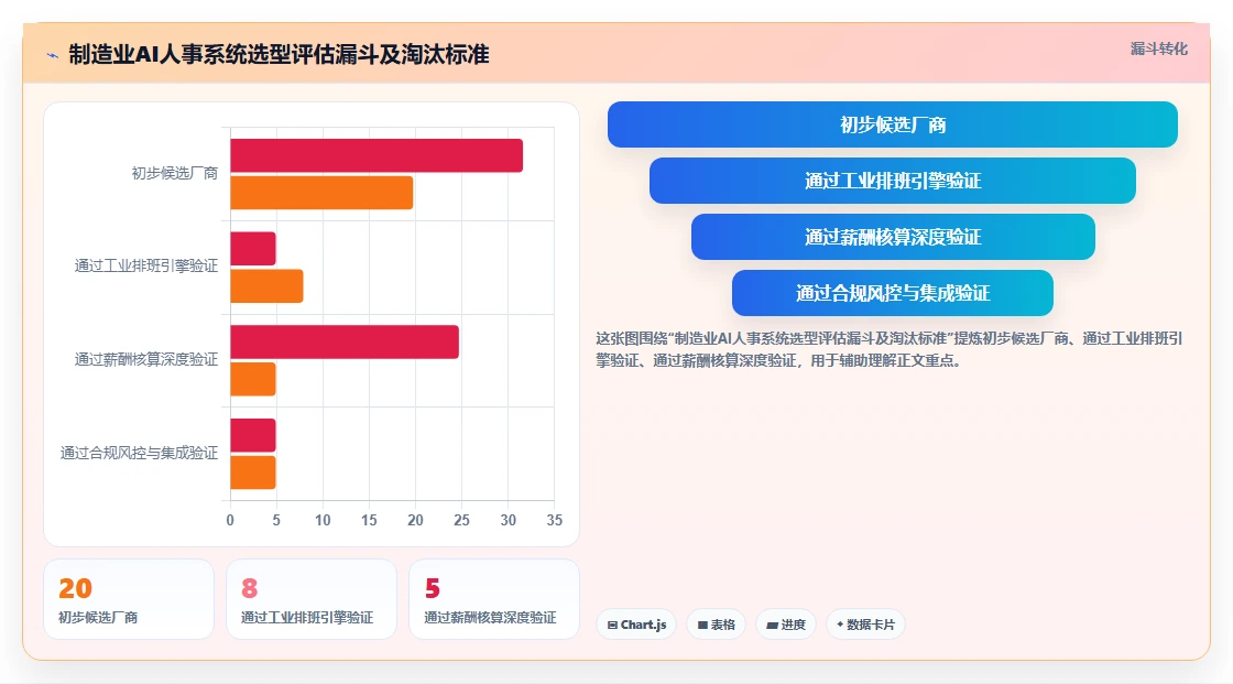 AI人事系统哪家服务商更适合制造业