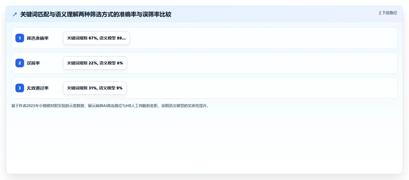 AI招聘专员如何优化零售行业业务流程