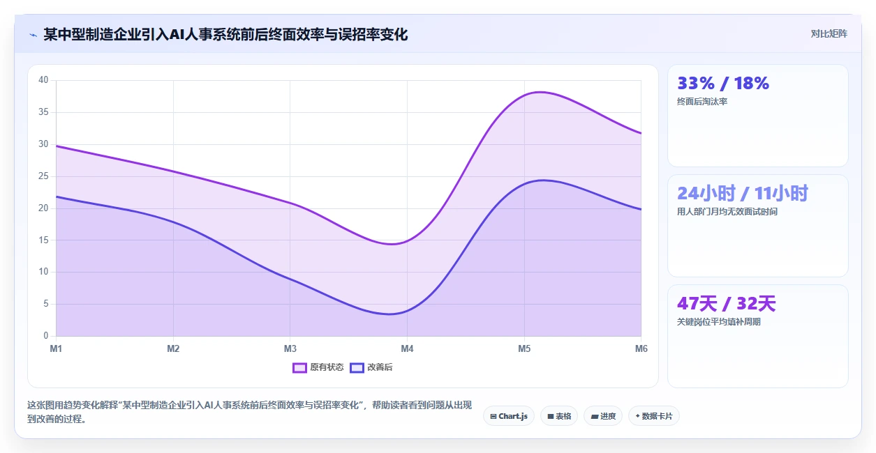 AI人事系统降低成本