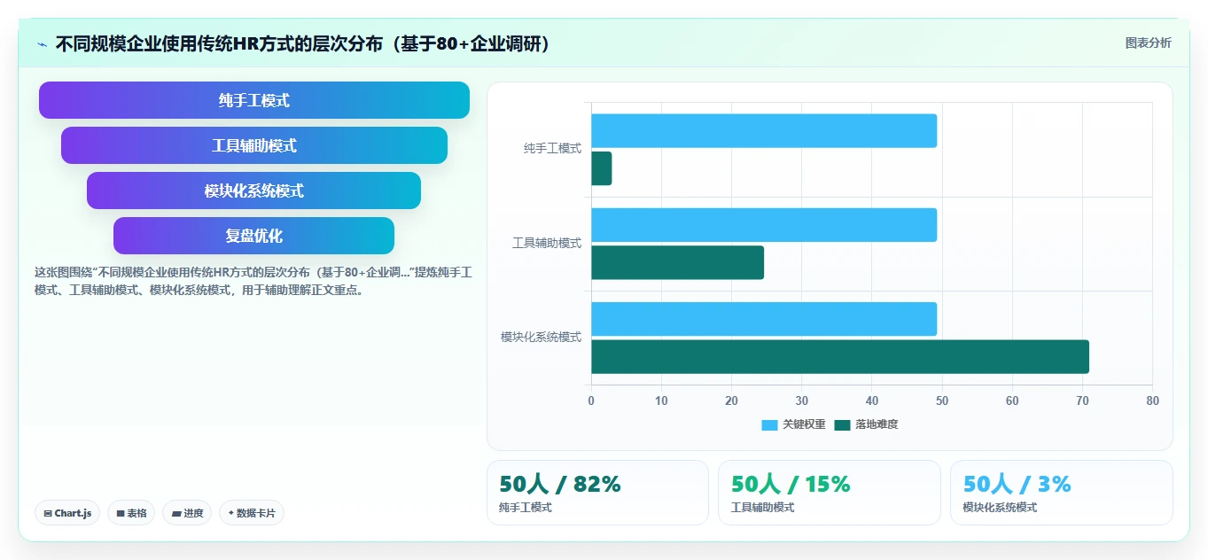 AI人事系统和传统方式哪个好