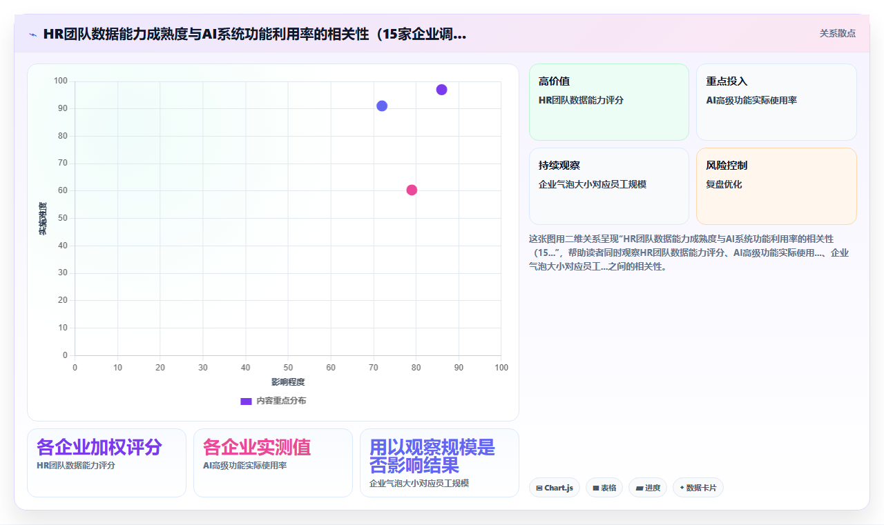 AI人事系统和传统人力资源软件哪个更实用