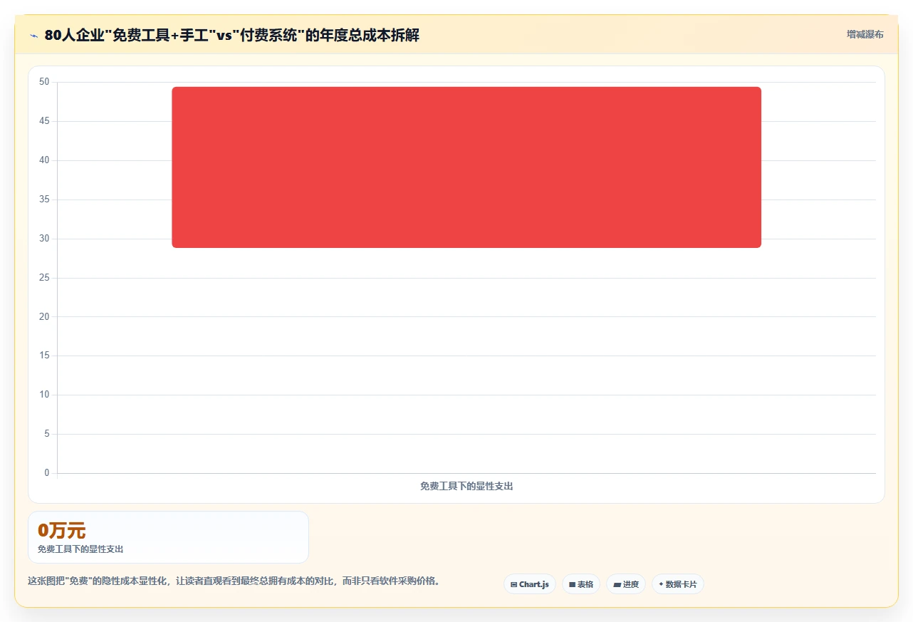 企业微信集成的人事模块与专业AI人事系统选哪个