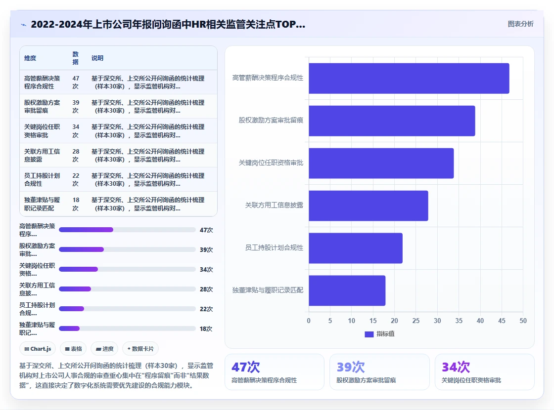 上市公司数字化人事系统人事合规管理要点