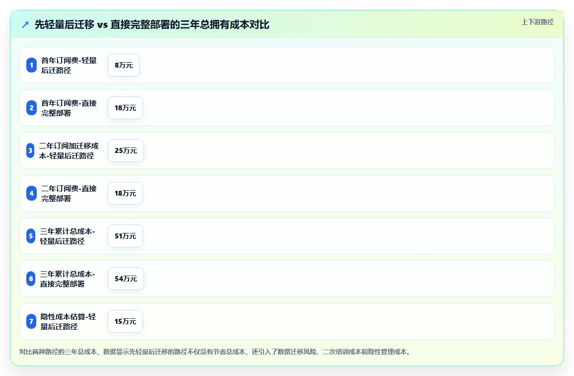 多门店企业行业AI人事系统SaaS部署的最佳实践