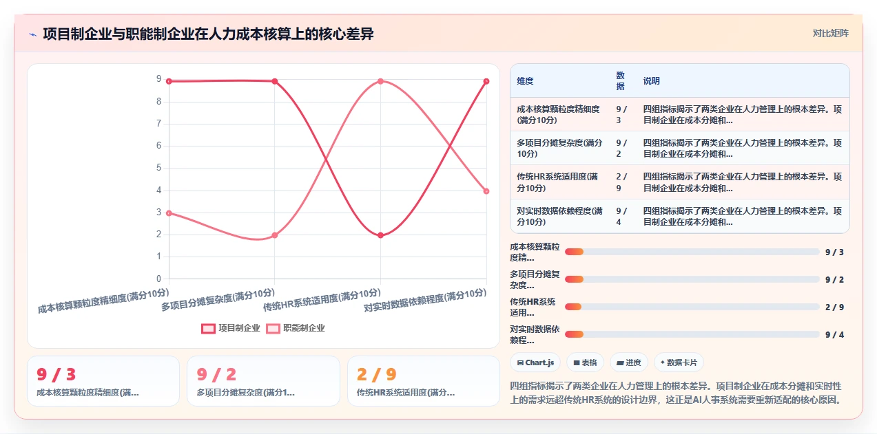 AI人事系统在项目制企业如何应用