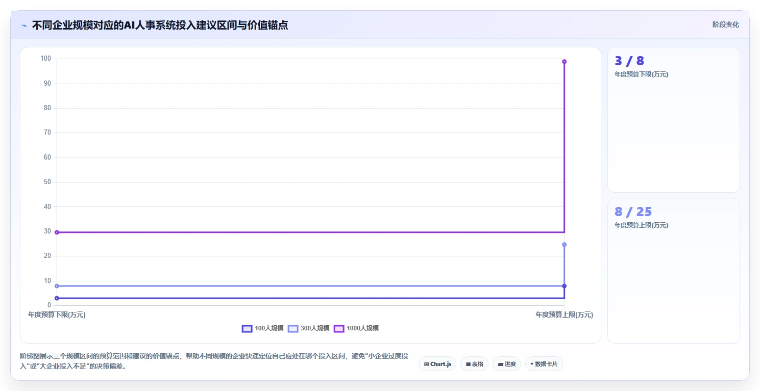 AI人事系统如何助力企业降本增效