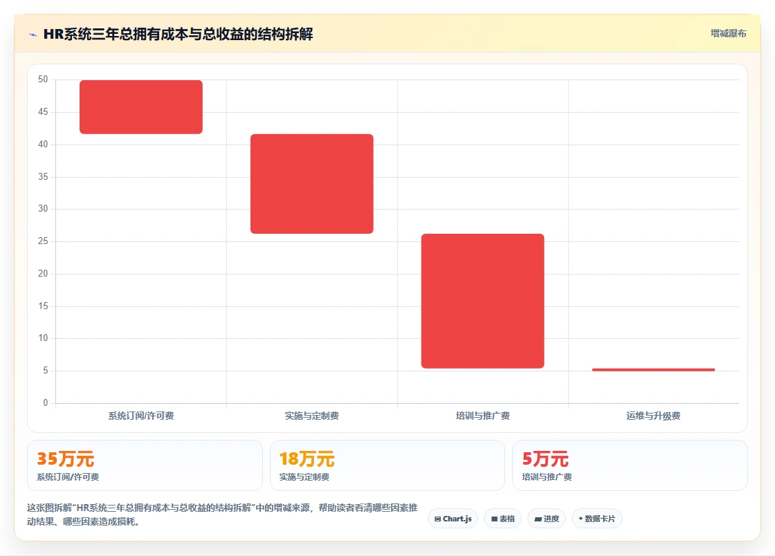 智能HR系统全流程管理方案