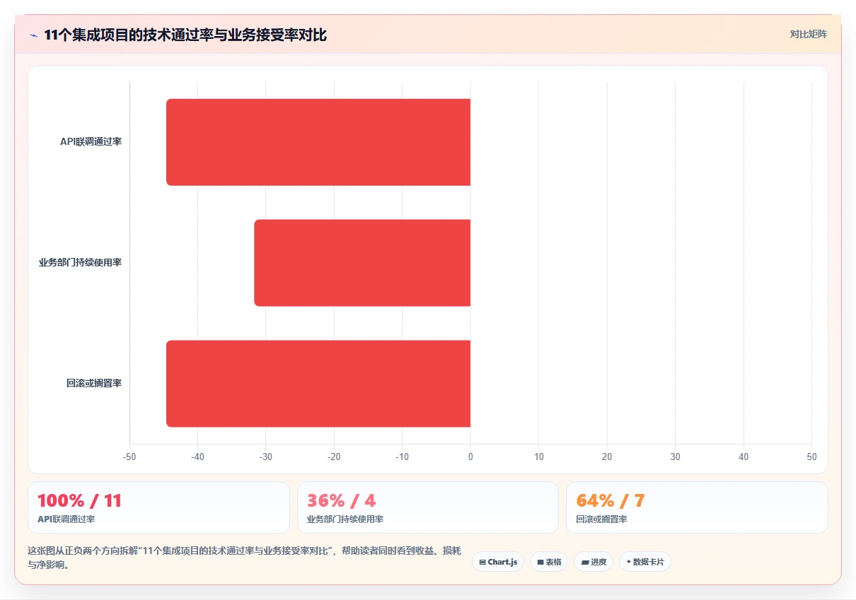 AI人事系统集成AI面试系统