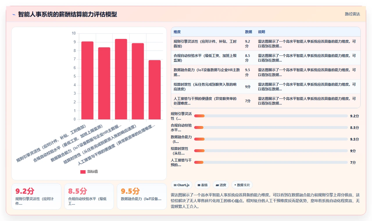 无人零售智能人事系统远程巡店人员监管方案