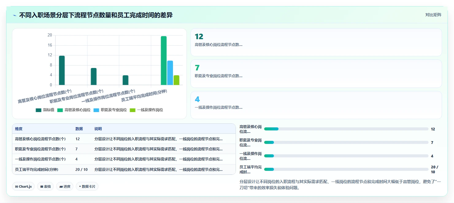 解决入离职流程繁琐的AI人事系统无纸化方案