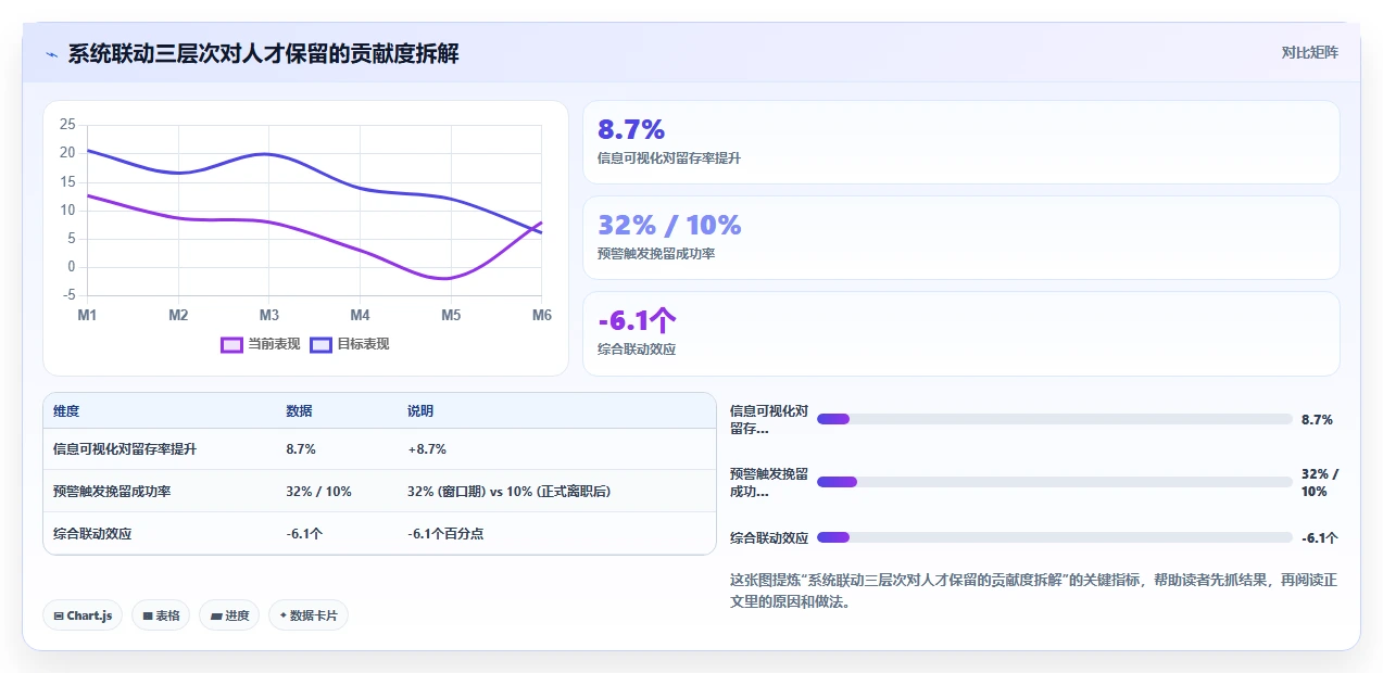 AI人事系统与股权激励系统联动优秀人才长期保留