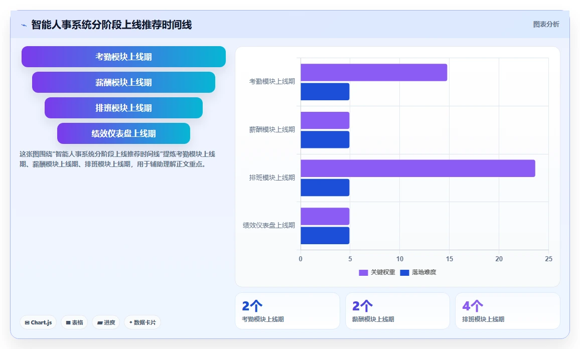 智能人事系统在服务业的具体操作指南