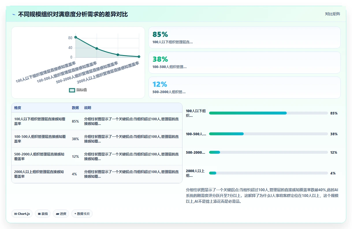 AI人事系统员工满意度调查分析与改进方案推荐