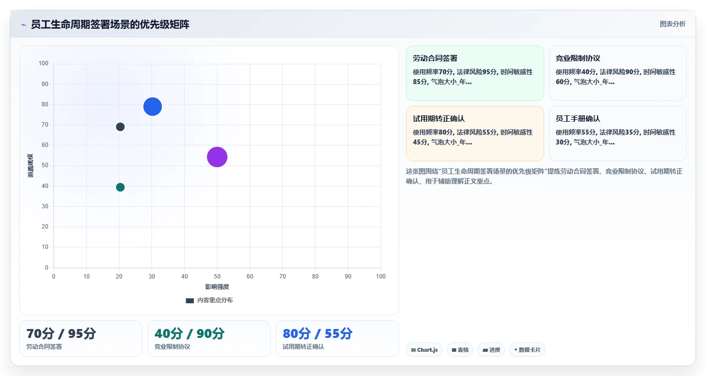 AI人事系统与电子签章系统的集成需求