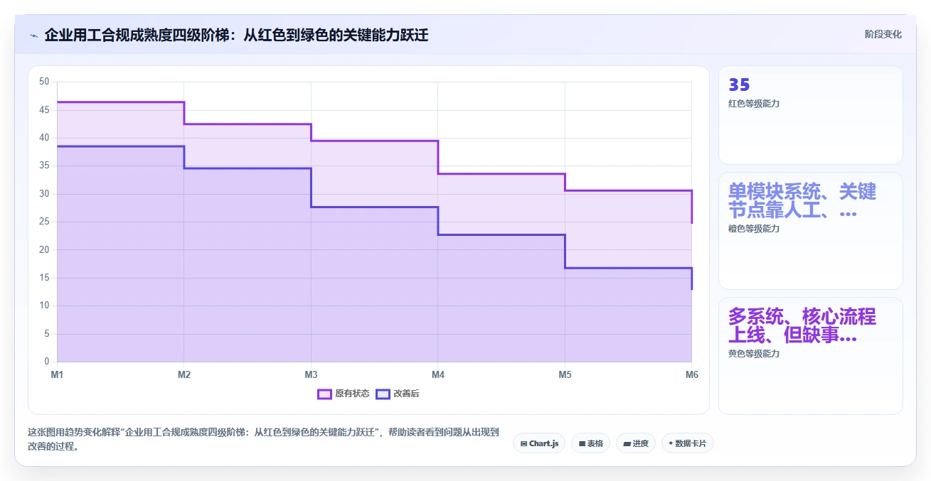 如何利用AI人事系统规避劳动法风险