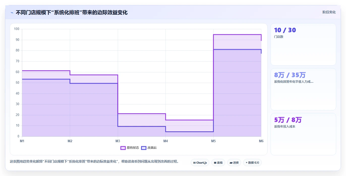 智能人事系统如何适应服务业需求