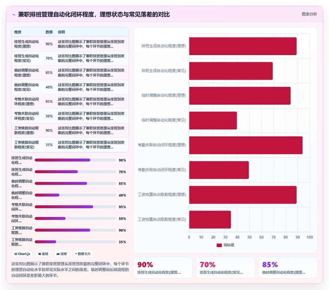 商超便利店AI智能排班系统兼职人员管理